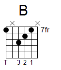 B