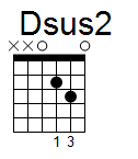Dsus2