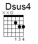 Dsus4